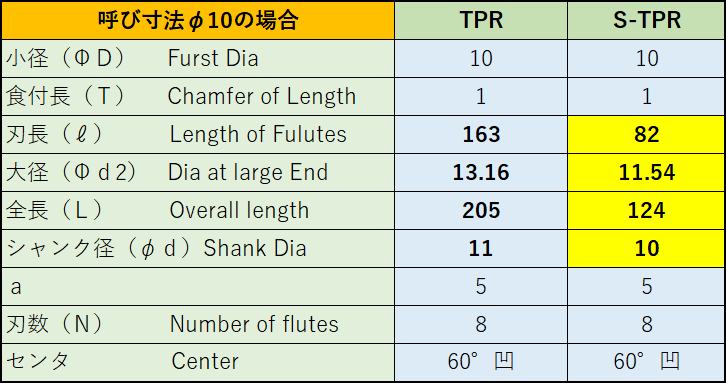 栄工舎_S-TPR