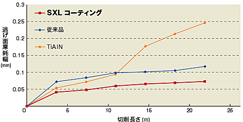加工事例