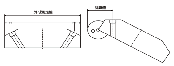 使用例