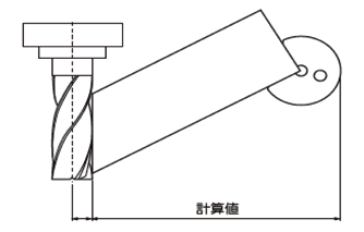 使用例