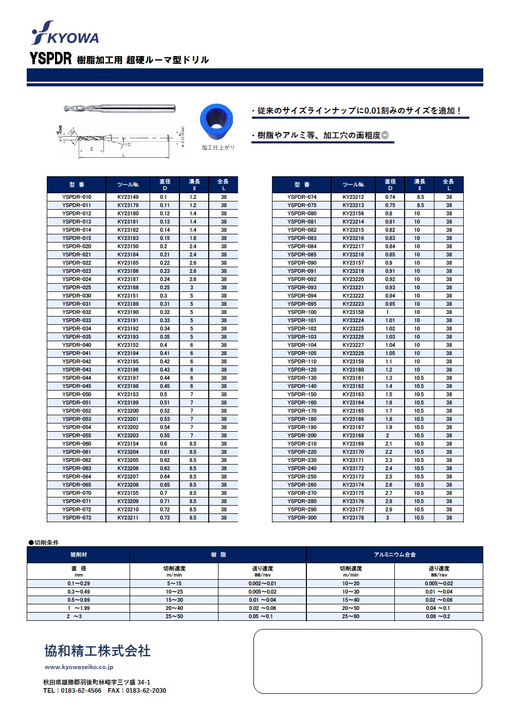 割引も実施中 工具屋 まいど SI エアアングルグラインダー 適用砥石寸法外径×厚さ×内径 mm 180×6×22 SI-AG7-A4L 