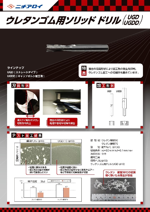 MOLDINO MOLDINO ZCEW150CE HC844 カッタ用チップ 10個 モルディノ メーカー直送 北海道沖縄離島不可 