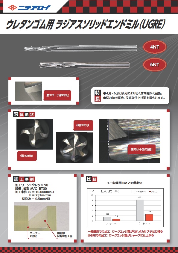 公式の MOLDINO ソリツドエンドミル HES2105 8154661 送料別途見積り 法人 事業所限定 掲外取寄