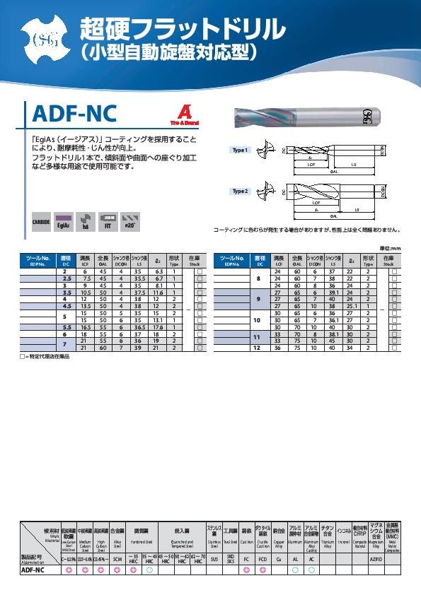 SALE／96%OFF】 オーエスジー 非鉄金属加工用 超硬ドリル ミディアム形 NF-GDN 3.3 8587330