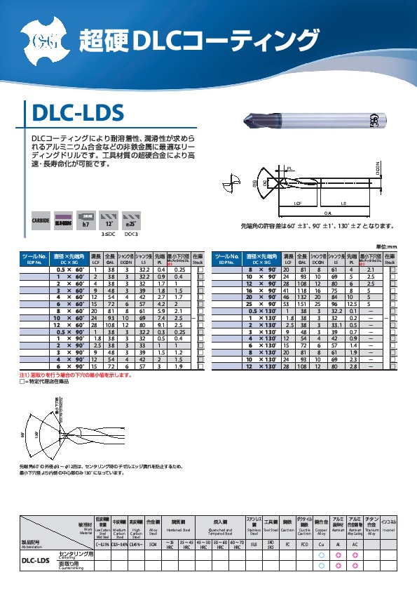 71%OFF!】 オーエスジー ハイスエンドミル 2刃 一般用 EDS 6.5 80013