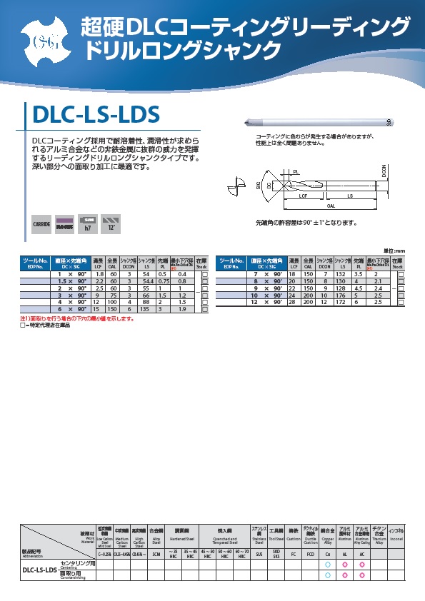 楽ギフ_のし宛書】 OSG 非鉄金属加工用超硬ドリルミディアム形8588250 NF-GDN-12.5