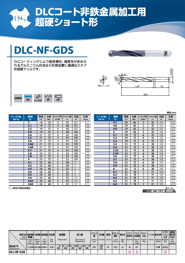 SALE／96%OFF】 オーエスジー 非鉄金属加工用 超硬ドリル ミディアム形 NF-GDN 3.3 8587330