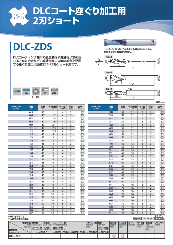 最大84％オフ！ OSG 超硬座ぐり加工用エンドミルFXコート2刃ショート 8530703 <br>FX-ZDS-10.3 1本<br><br>   822-7474<br><br><br><br><br> YA513