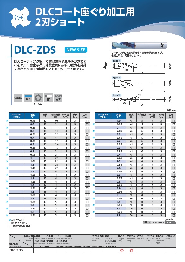 オーエスジー/OSG 超硬エンドミル CAPEBDR8X16(6900623) 電動工具