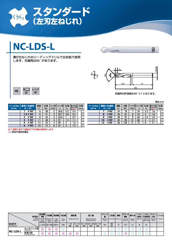 OSG ドリル FX-LDS 20X90ﾟ 8561520 FX-LDS 20X90ﾟ 通販