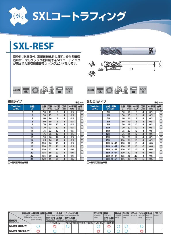 最大84％オフ！ OSG 超硬座ぐり加工用エンドミルFXコート2刃ショート 8530703 <br>FX-ZDS-10.3 1本<br><br>   822-7474<br><br><br><br><br> YA513